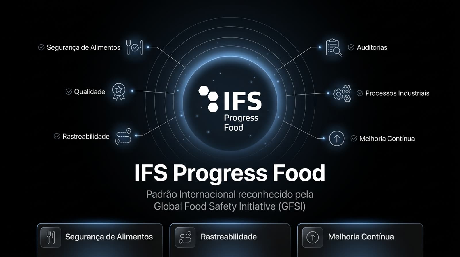 IFS Progress Food, padrão internacional reconhecido pela Global Food Safety Initiative (GFSI): segurança de alimentos, qualidade, rastreabilidade, auditorias, processos industriais e melhoria contínua